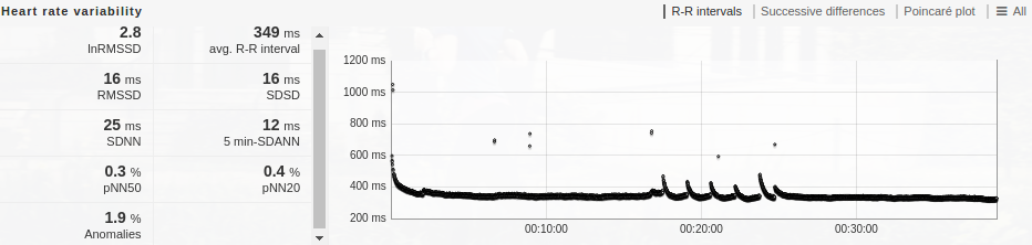 HRV values in the activity view